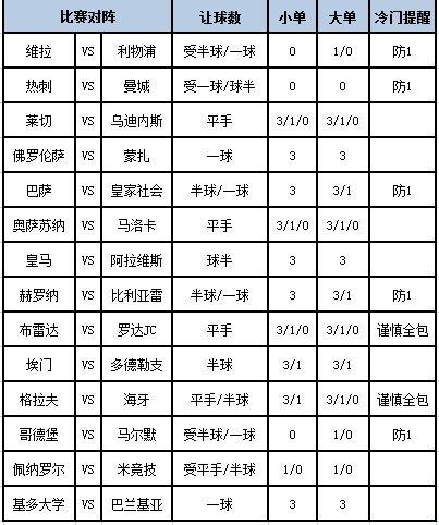 [新浪彩票]足彩第24100期盈亏指数：纽约红牛防平的简单介绍