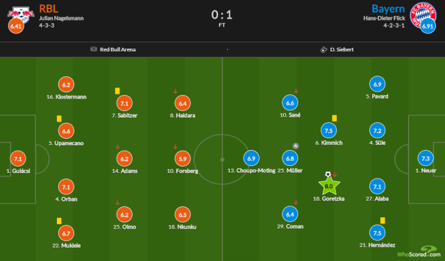 RB莱比锡赛场连胜，德甲领跑稳坐榜首位置