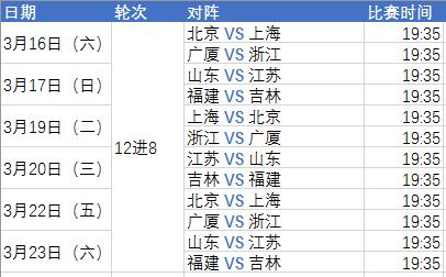 21年CBA季后赛赛程表正式公布，各支球队备战战绩实力对比