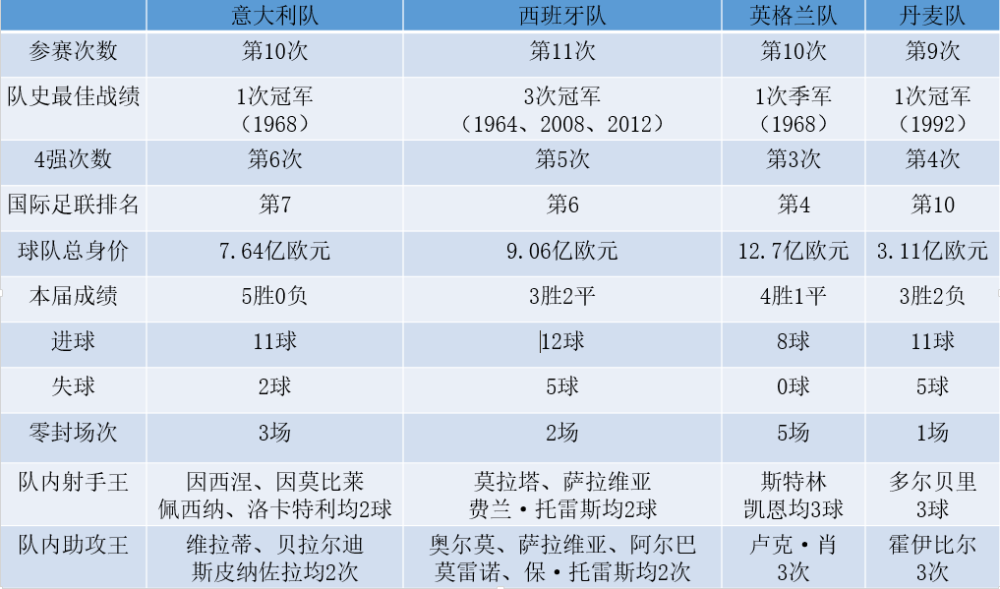 欧洲杯历史大数据盘点，哪支球队最具实力？