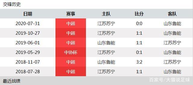 江苏苏宁主场大胜，稳定排名中超第三