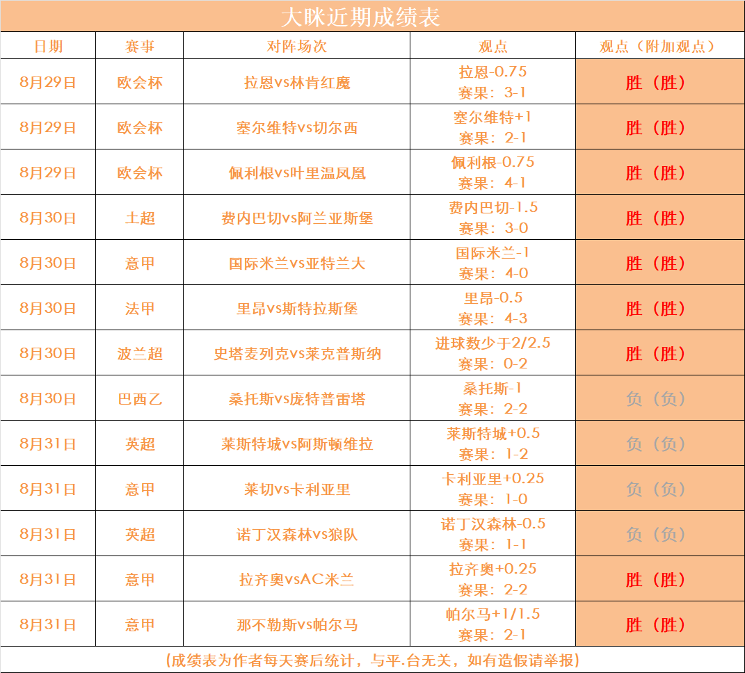 拜仁慕尼黑豪取胜利，领先积分榜巅峰