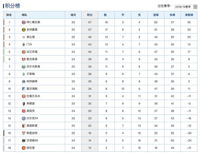 狼堡主场大胜，重返积分榜前十