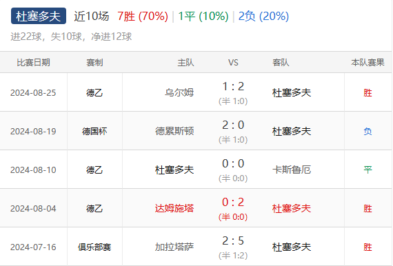 全新一季：比埃尔赛院在主场迎来惊人胜利