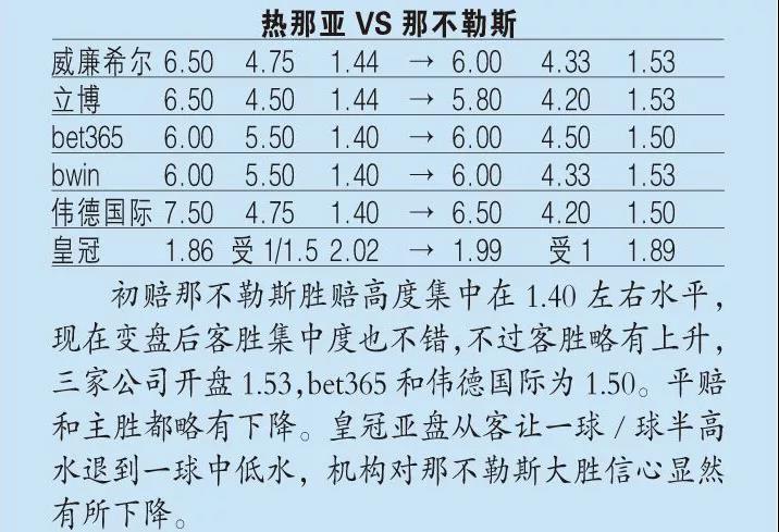 那不勒斯主场大胜，稳固前四位置