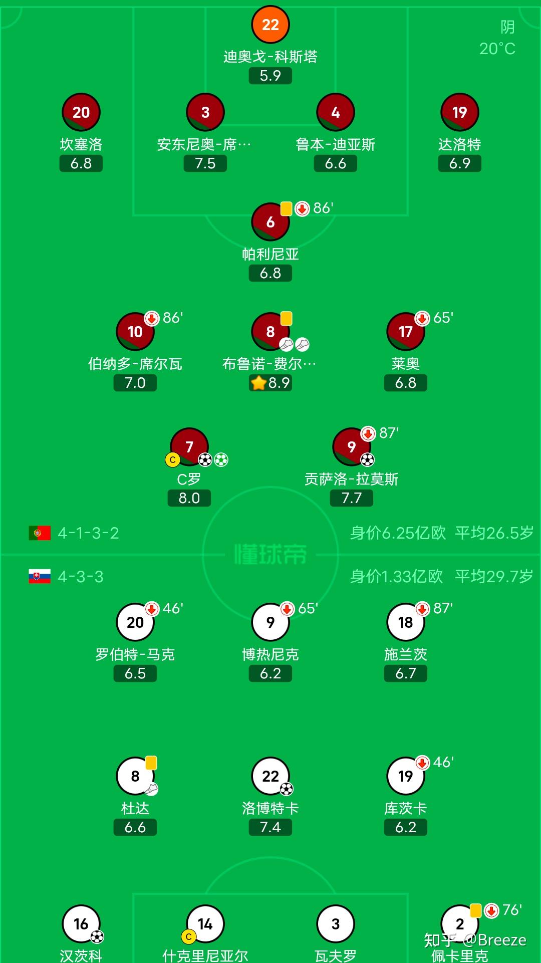 斯洛伐克备战欧预赛，岂容失败