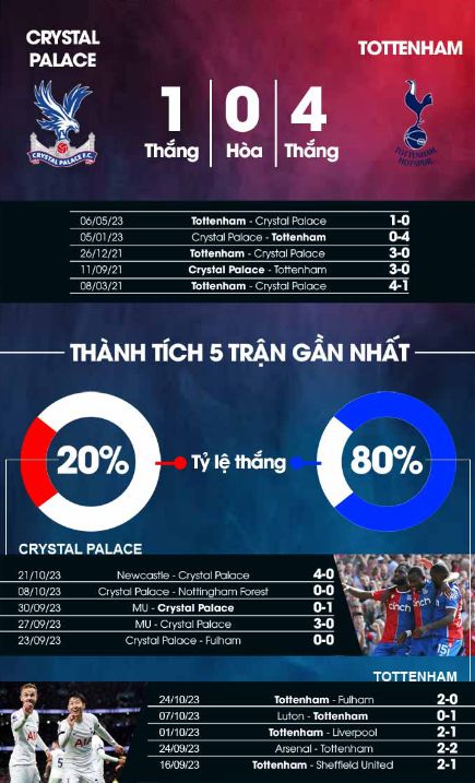 伯恩利战平狼队，双方争分没有结果