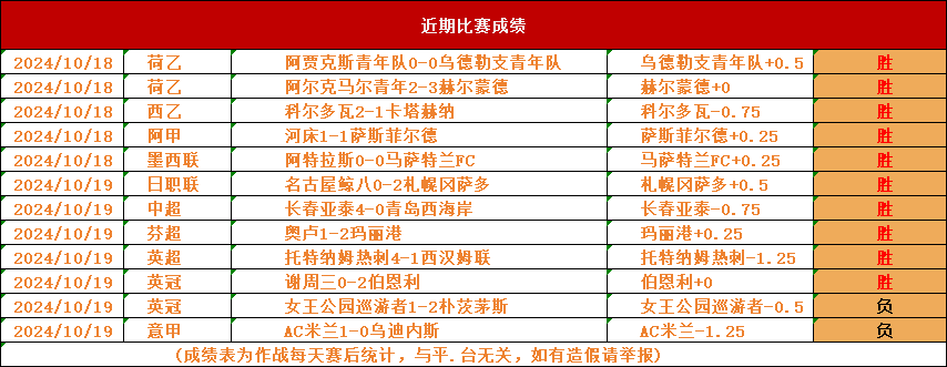 球队团结协作，力争击败强敌