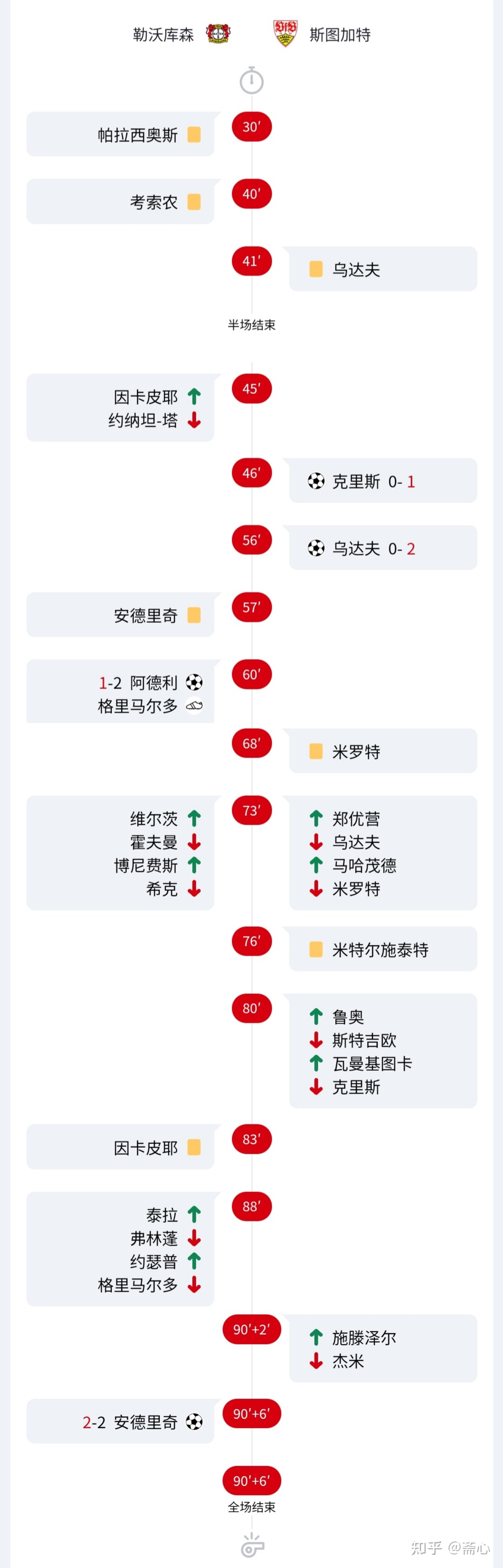 斯图加特坚持不懈，德甲积分榜日趋靠前