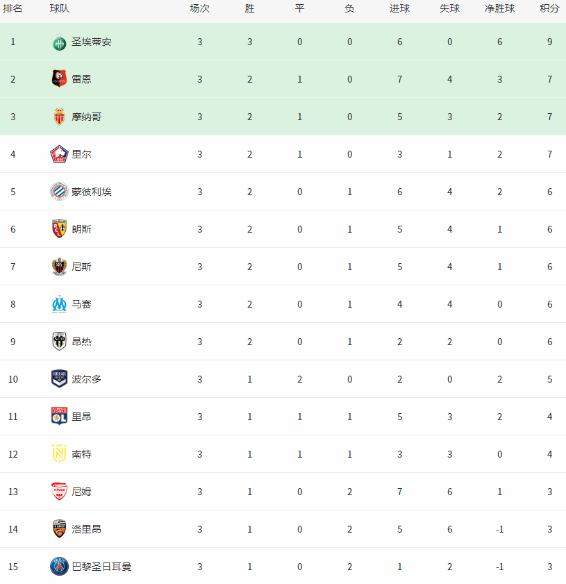 乐竟体育-马赛主场大胜尼斯，球队冲击法甲积分榜前列