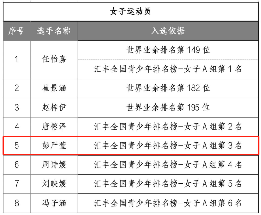 重庆光彩队遭遇辽宁队，胜负悬念引人注目